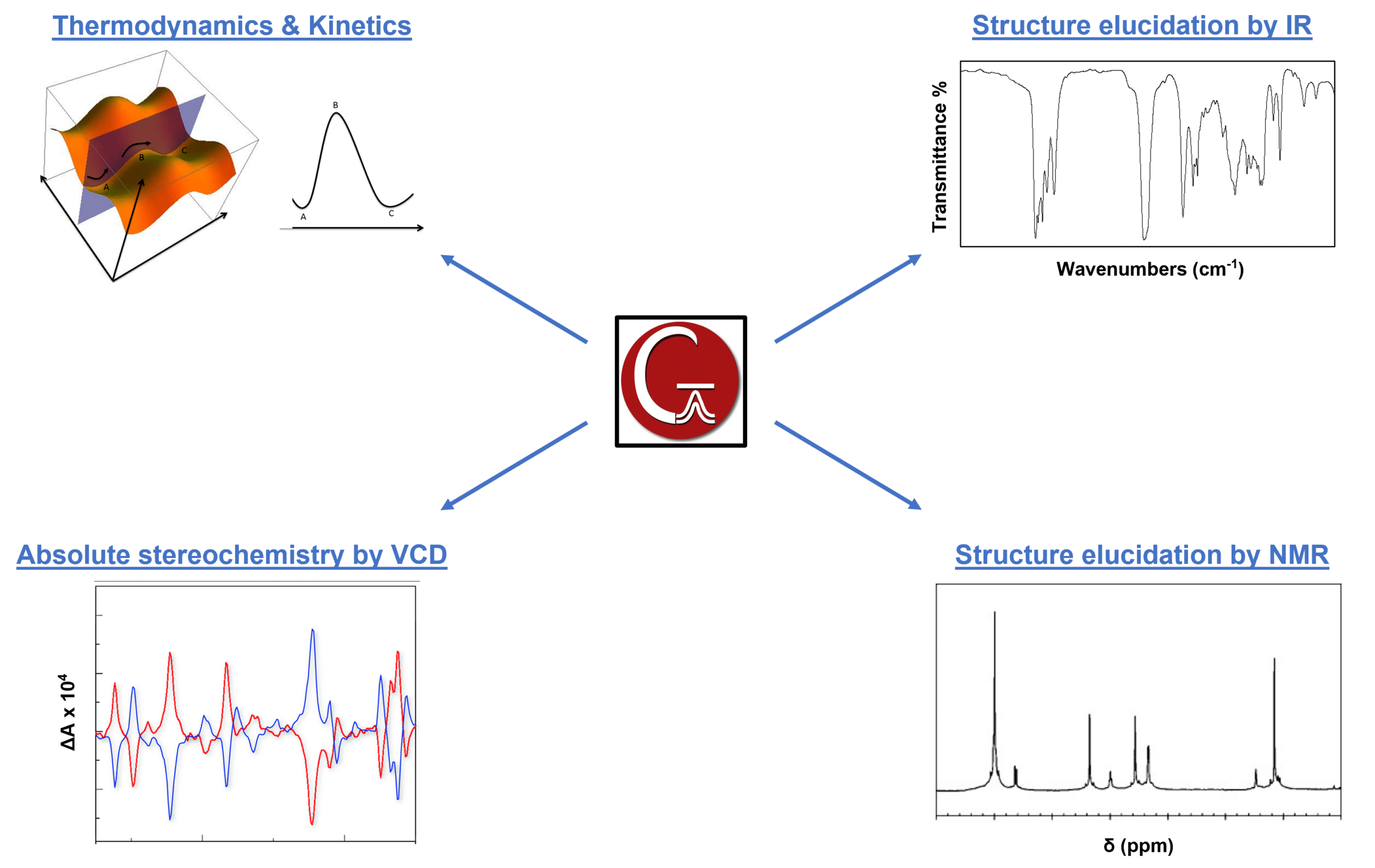 Getting Started With Gaussian: Practical Tips for New Users